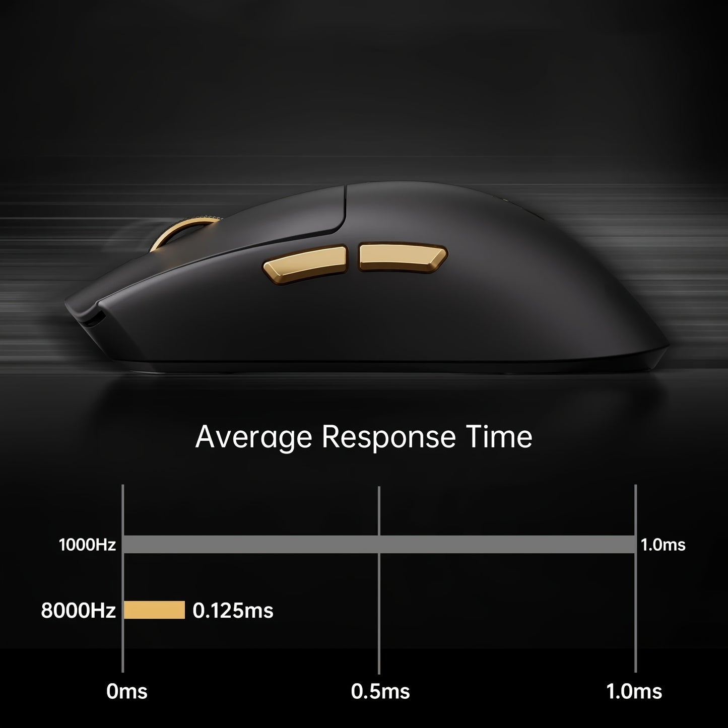 MCHOSE K7 Ultra Wireless Gaming Mouse - 8K 42000 DPI Magnetic Dock