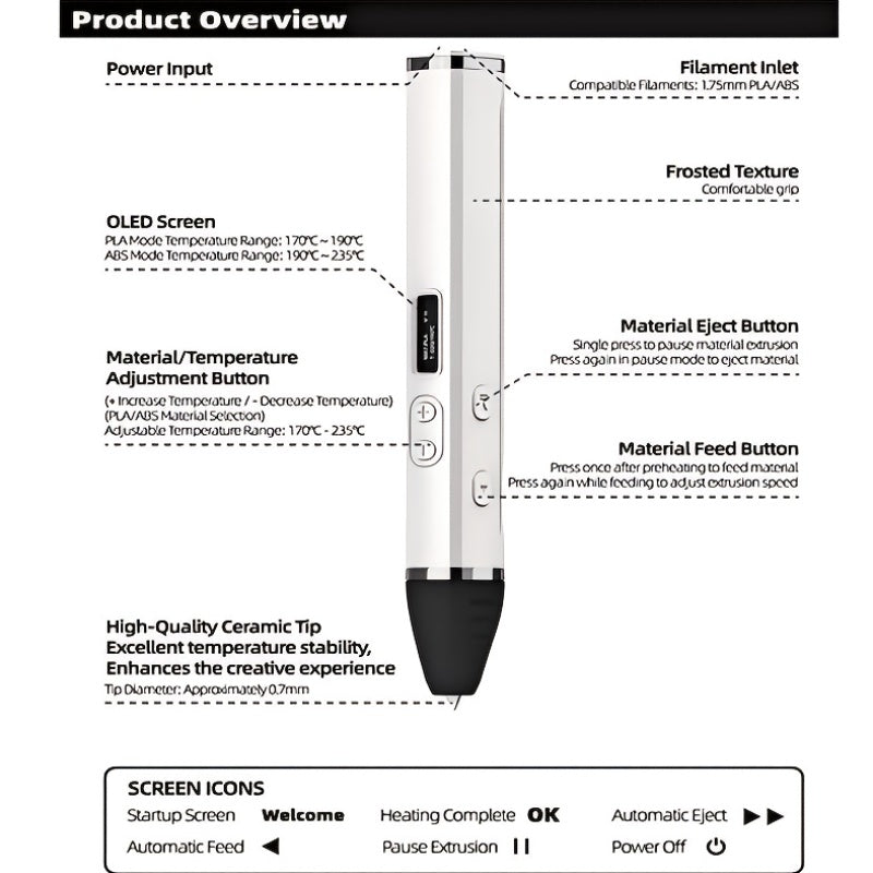 XOLECR 3D Printing Pen Set