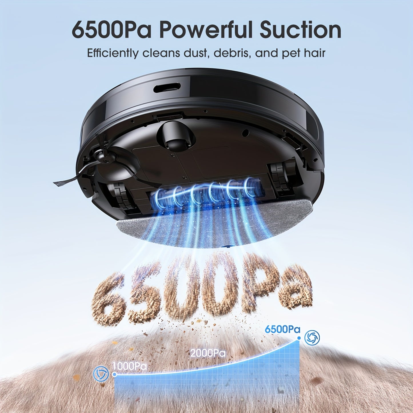 Lubluelu B40 Robot Vacuum Cleaner - 3 in 1 Mop 6500Pa