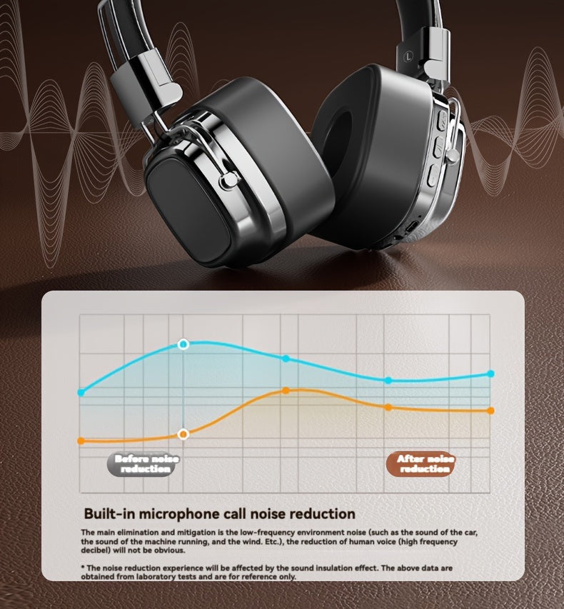 Retro Wireless Headphones - HiFi Deep Bass with 350mAh Battery