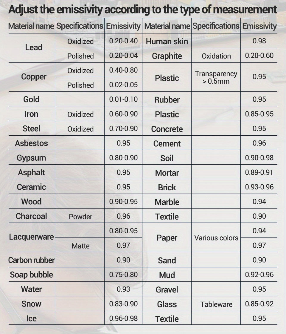 ANENG TH202 Thermometer Hygrometer - Non-Contact -50-600°C LCD