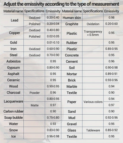 ANENG TH202 Thermometer Hygrometer - Non-Contact -50-600°C LCD