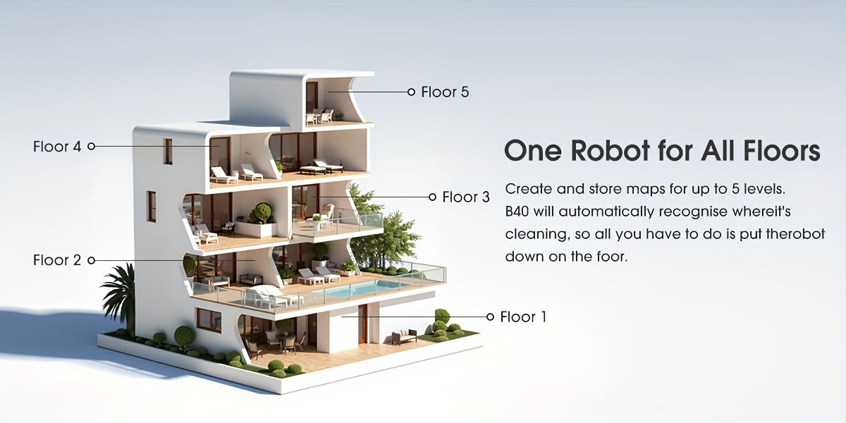 Lubluelu B40 Robot Vacuum Cleaner - 3 in 1 Mop 6500Pa