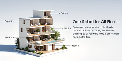 Lubluelu B40 Robot Vacuum Cleaner - 3 in 1 Mop 6500Pa