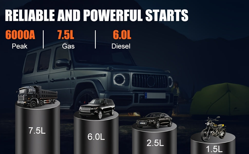 Démarreur de voiture SWAREY 12000mAh