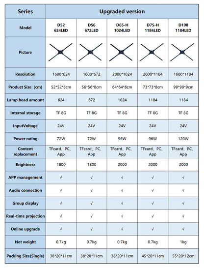COEUS P65 3D Hologram Fan