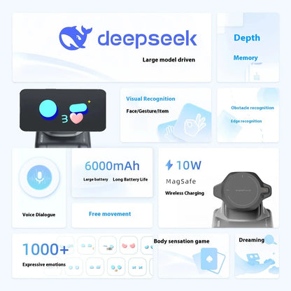 LOOI Smart Pet – Compagnon émotionnel intelligent GPT et DeepSeek AI