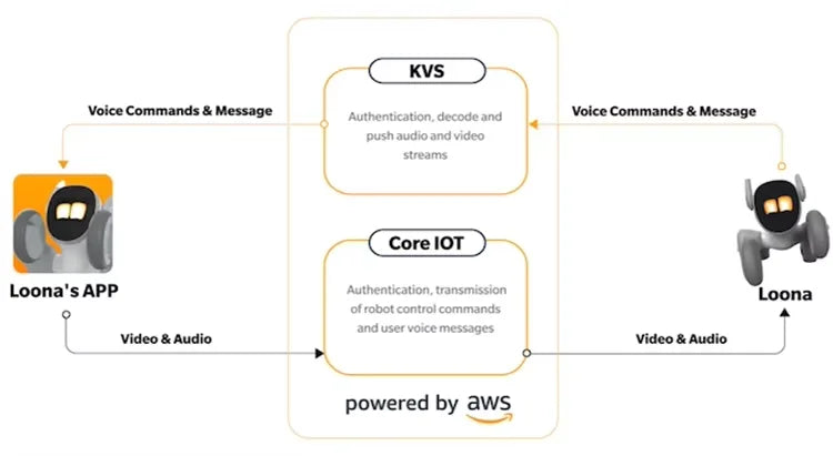 New Advanced AI Pet Robot Loona