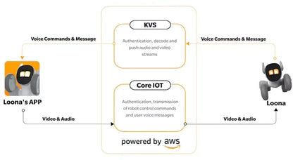 New Advanced AI Pet Robot Loona