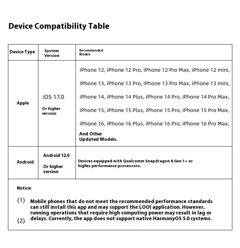 LOOI Smart Pet – Compagnon émotionnel intelligent GPT et DeepSeek AI