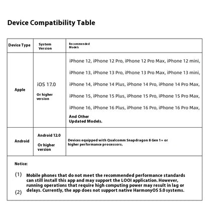 LOOI Smart Pet – Compagnon émotionnel intelligent GPT et DeepSeek AI