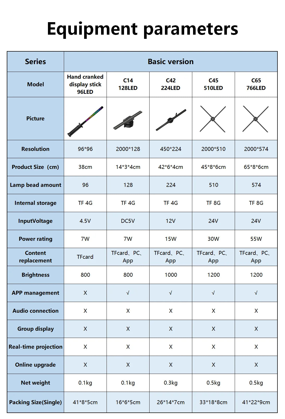 COEUS P65 3D Hologram Fan