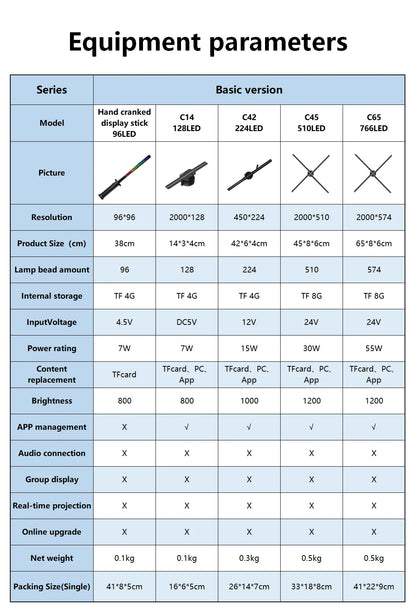 COEUS P65 3D Hologram Fan