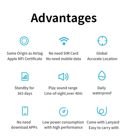 Waterproof Bluetooth GPS Tracker