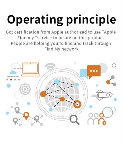 Waterproof Bluetooth GPS Tracker