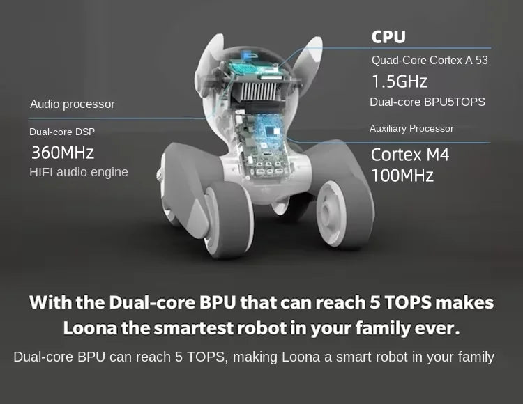 New Advanced AI Pet Robot Loona