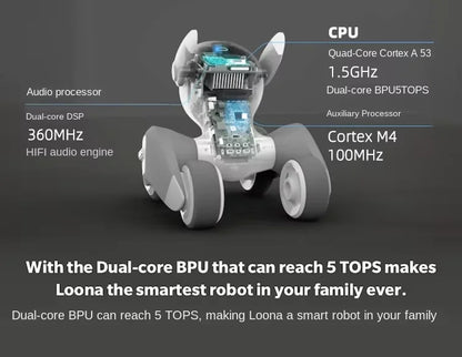 New Advanced AI Pet Robot Loona