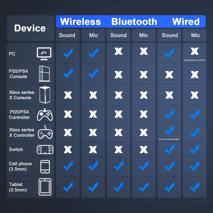Wireless Gaming Headset - 3 Modes with 48Hr Battery & Surround Sound