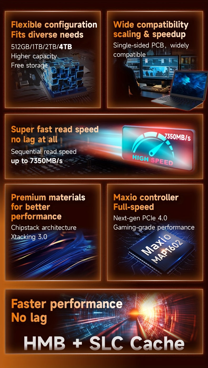 SIX X7400-Pro 1 TB/2 TB 7350 MB/s Lesegeschwindigkeit | PCIe 4.0 NVMe, robust und zuverlässig für Gaming, Büro und Content-Erstellung, mit elegantem Metalldesign und leistungsstarkem Kühlsystem, Gaming-Zubehör, professionelles Erscheinungsbild, H