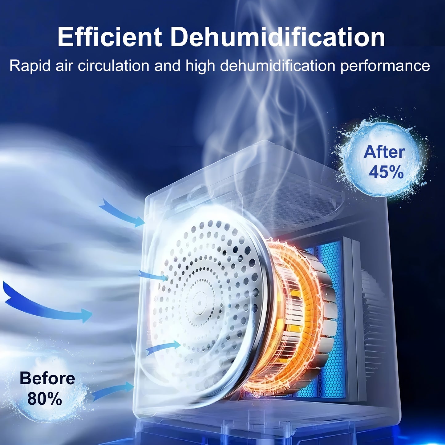 Sixfox High-Capacity Dehumidifier